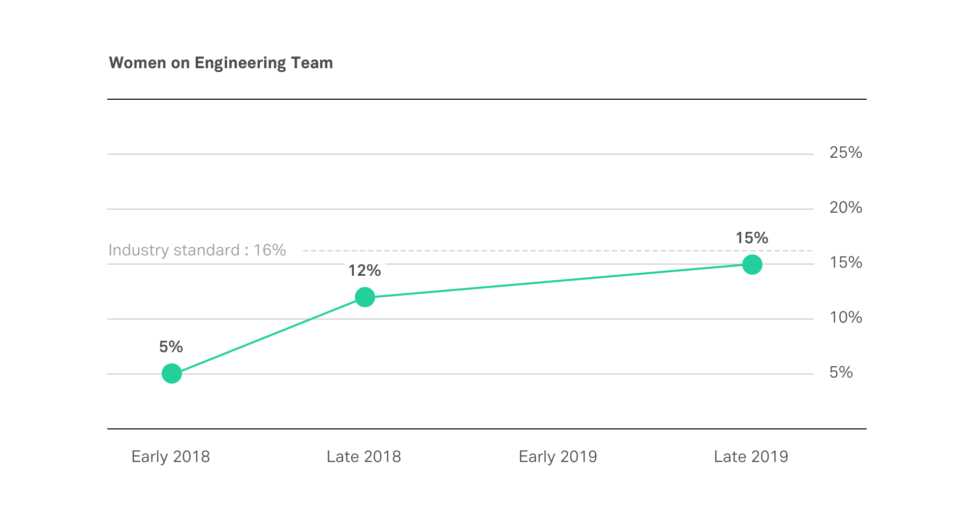 eng-women-growth@2x--1-.png