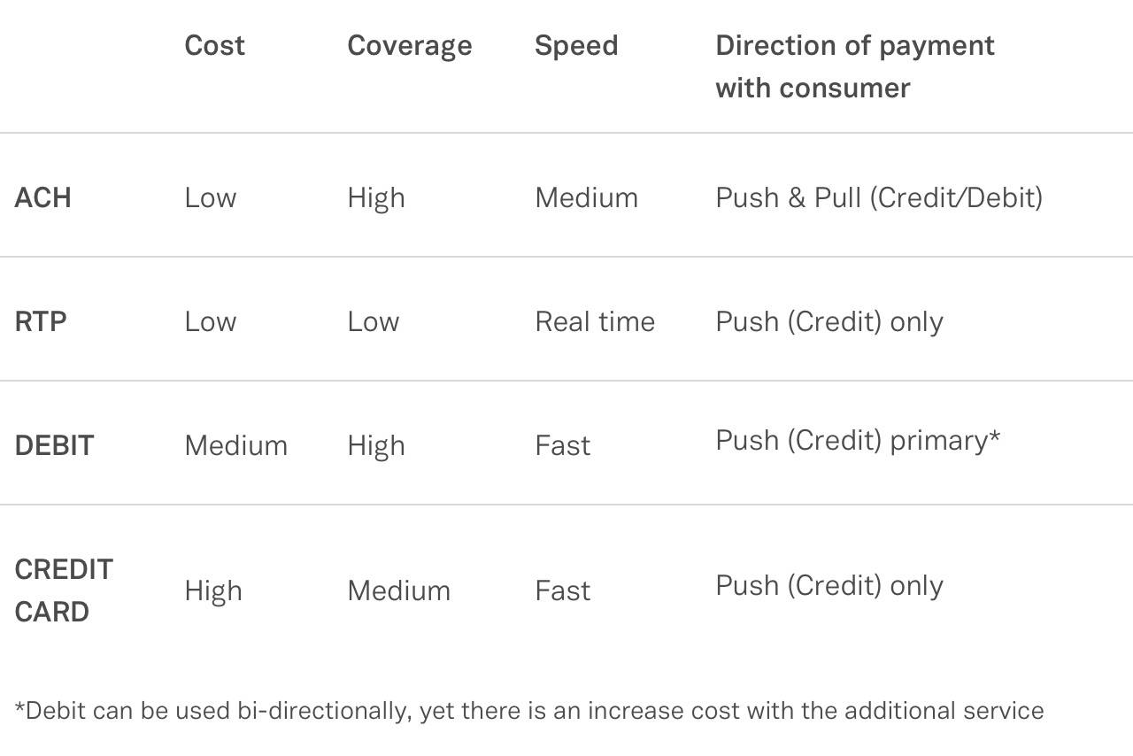 Payment rails graphic