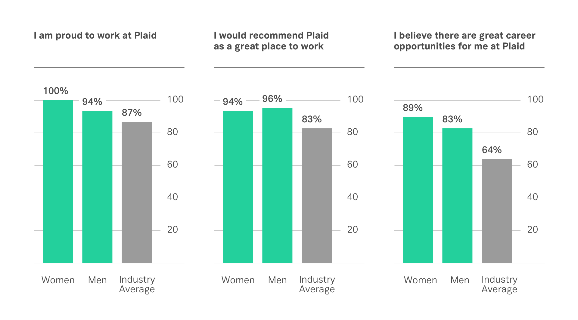 inclusion-stats-A@2x--1-.png
