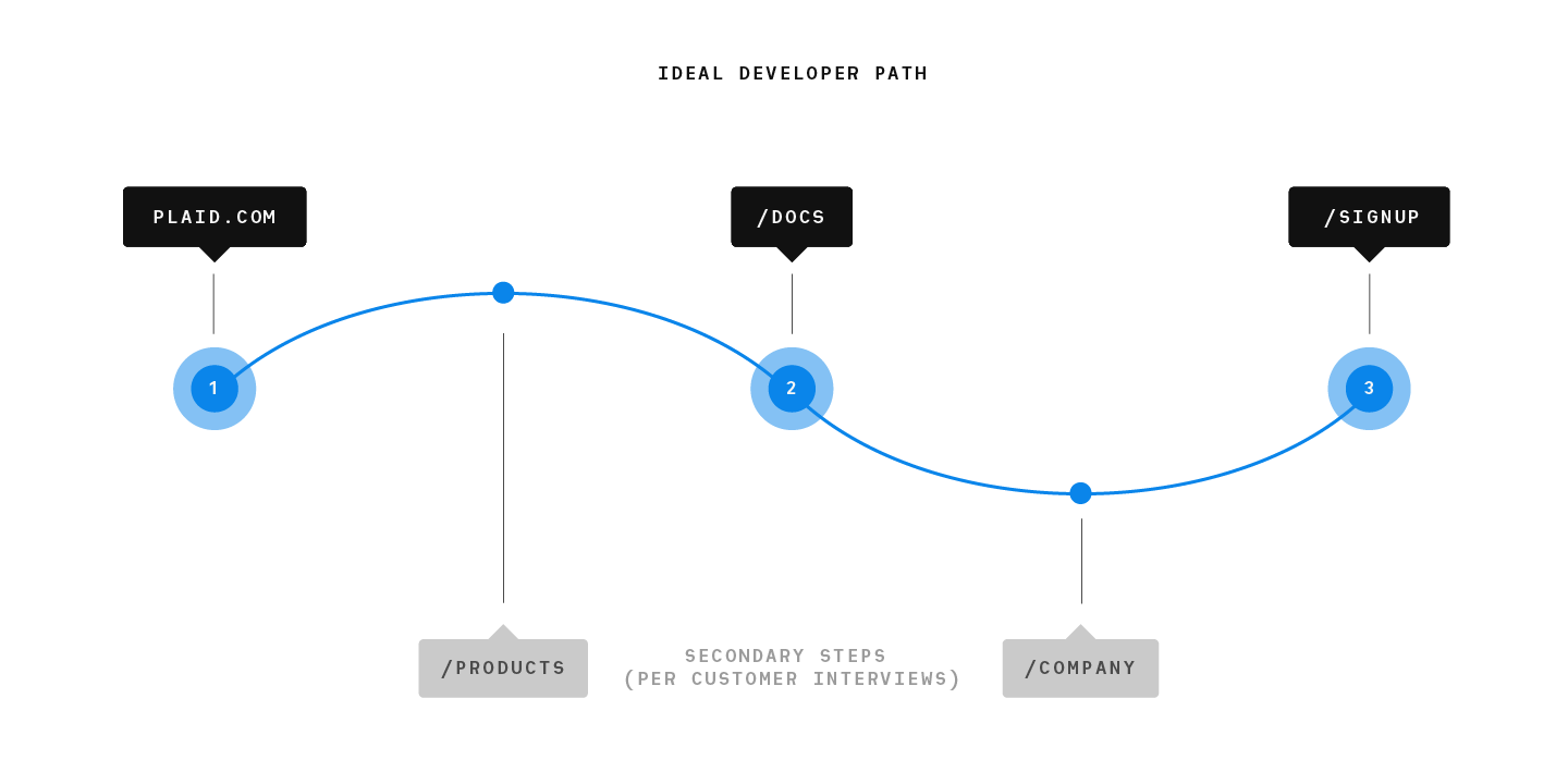 critical-path-wave@1.5x.png