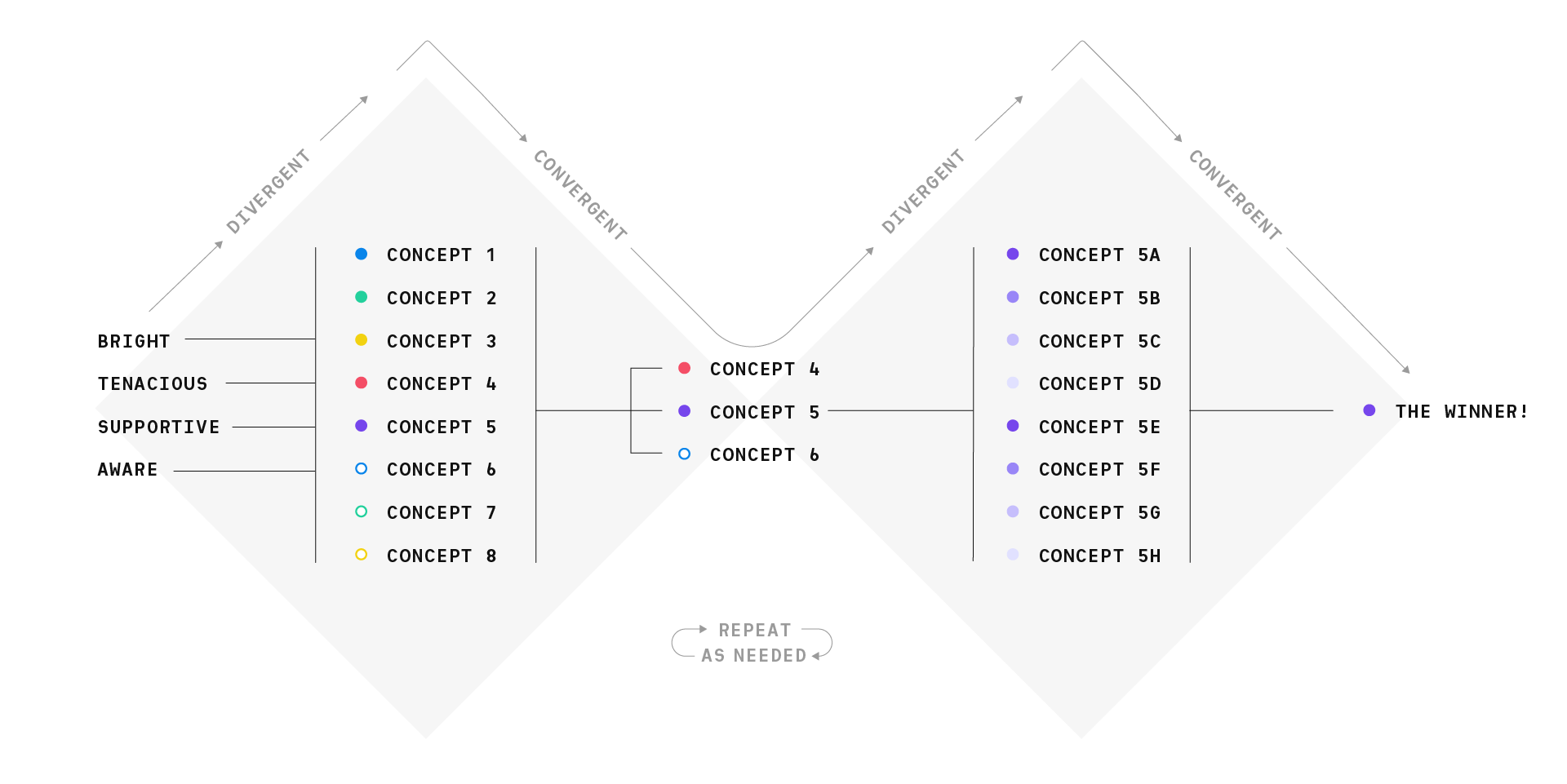 process-diagram@2x-1.png