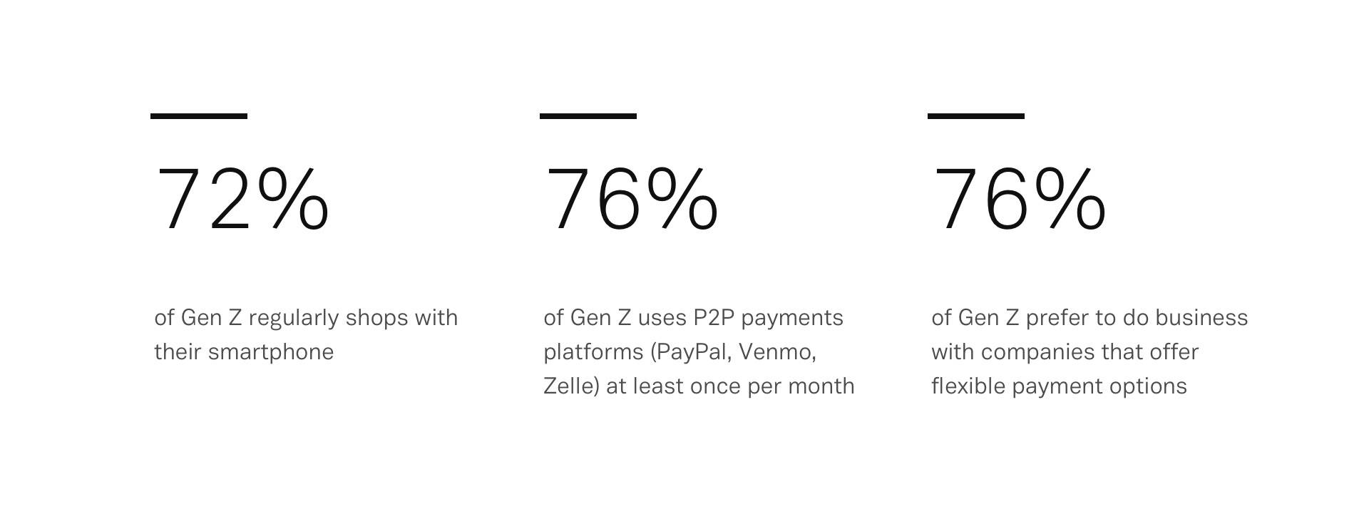 Gen Z stat graphic