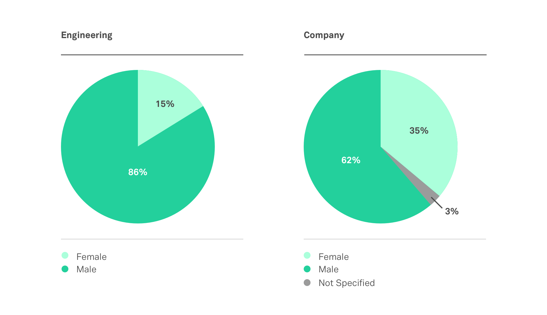 gender-ratio@2x--1-.png