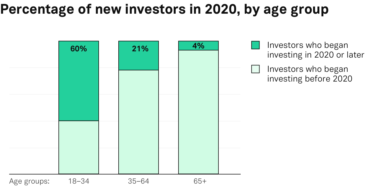 New Investors Image
