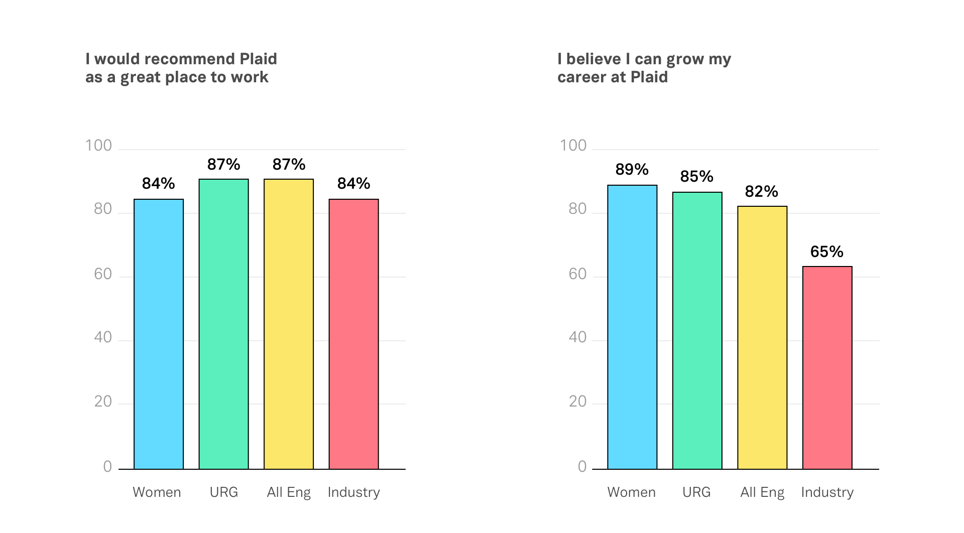 Inclusion-Stats-A@x2