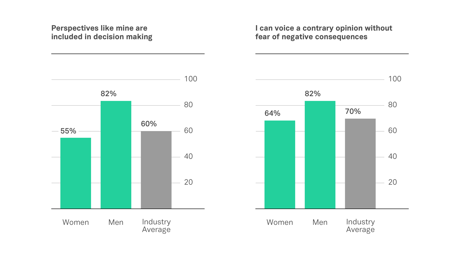 inclusion-stats-B@2x--1-.png