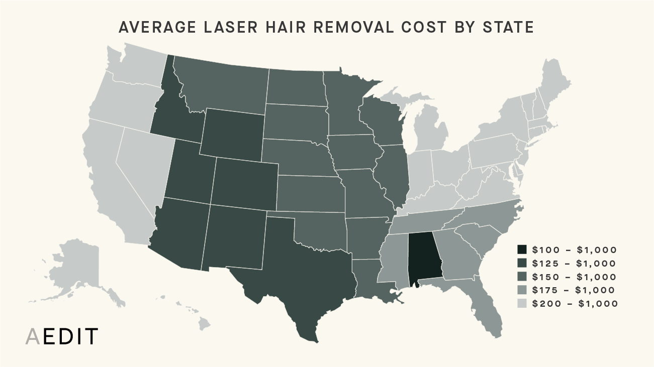 Laser Hair Removal Austin Prices Be Full Vlog Frame Store