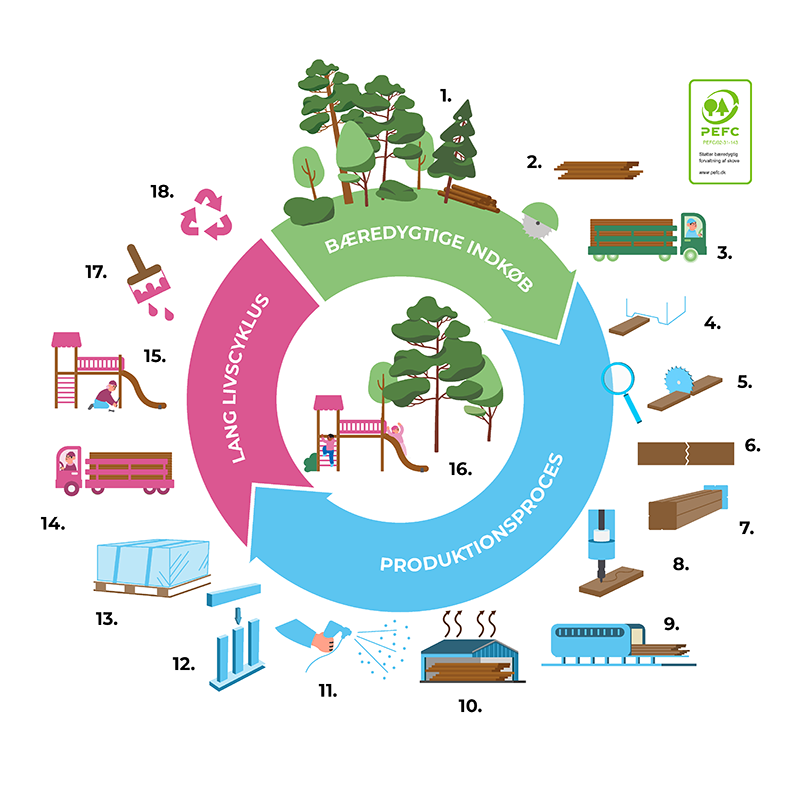 lappset-tree-cycle-DK