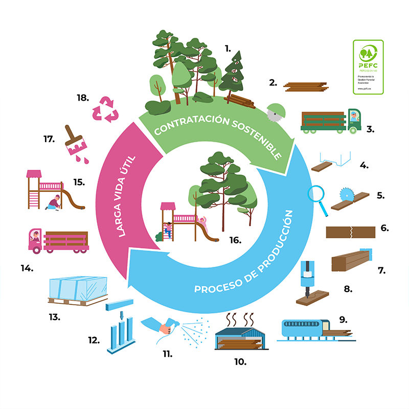 lappset-tree-cycle-ES