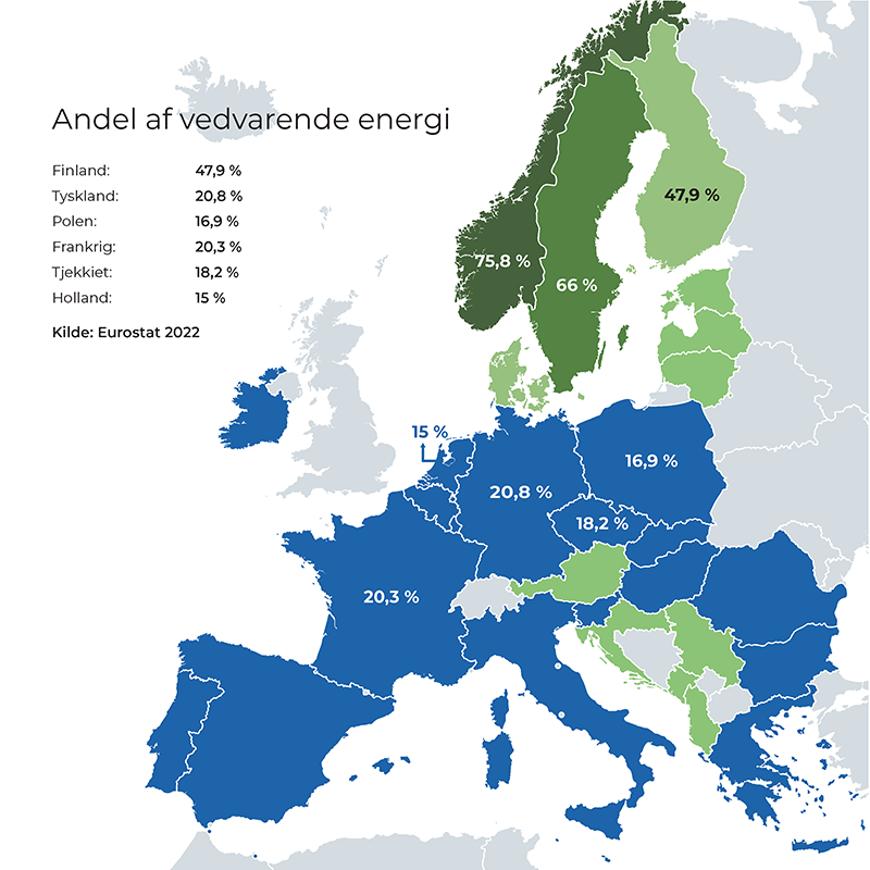 lappset-share-of-renewable-energy-DK