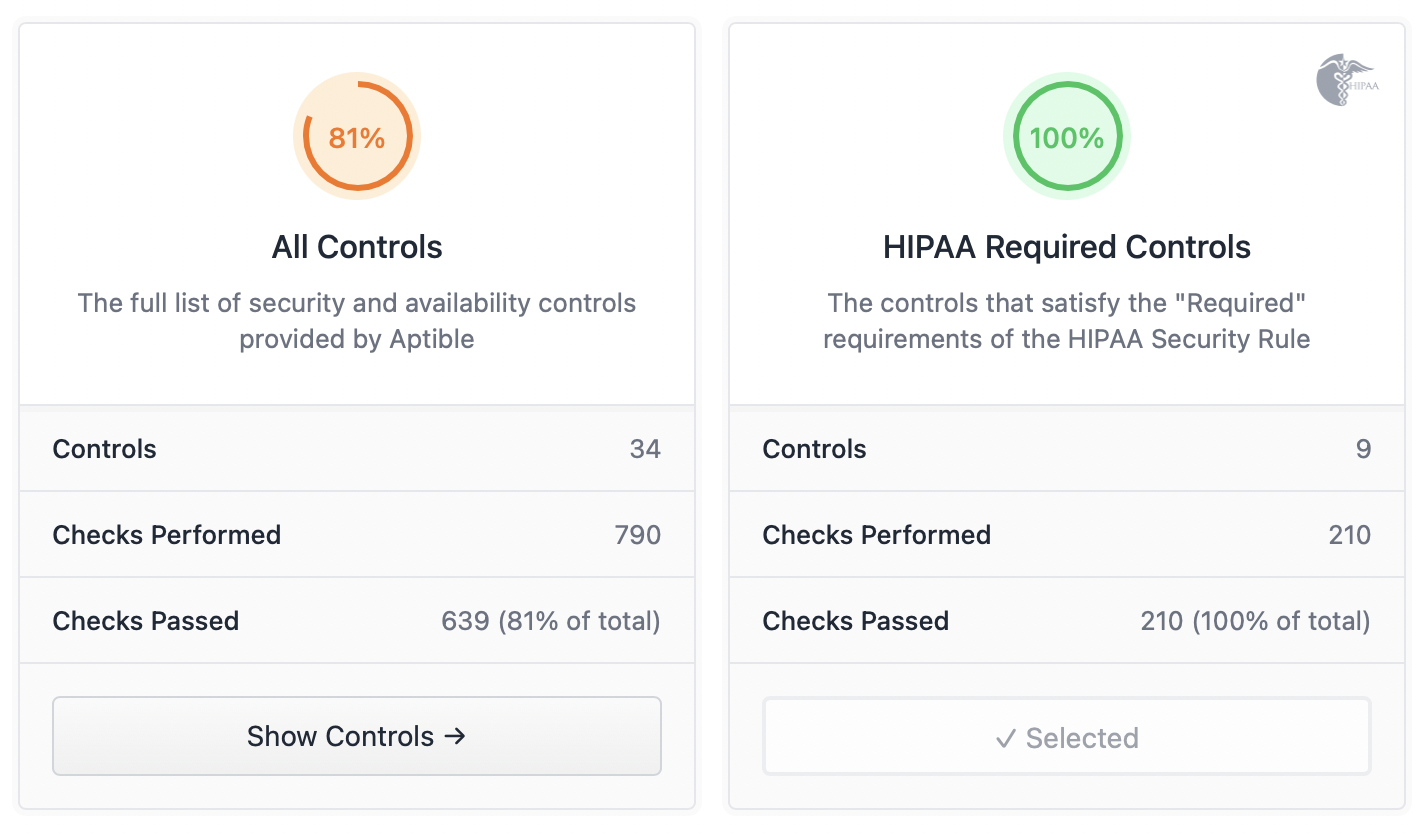 Aptible Compliance Readiness Score dashboard screenshot