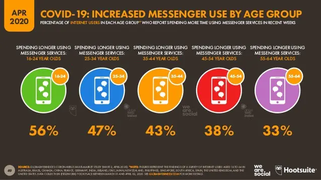data-pengguna-aplikasi-chatting-menunjukan-chatbot-memiliki-potensi