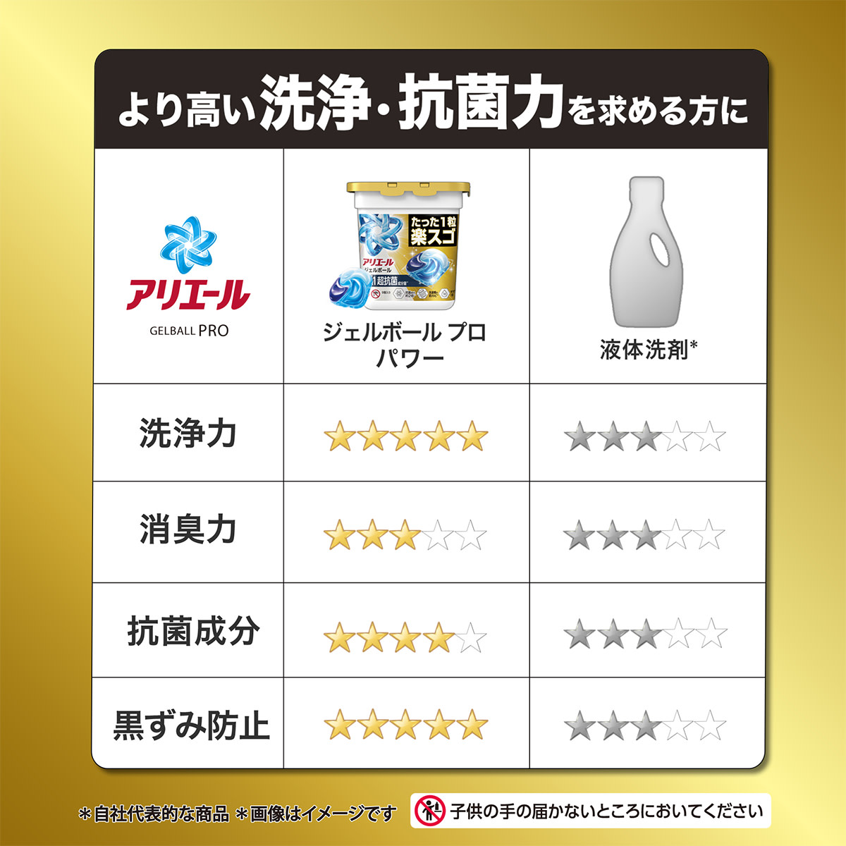 より高い洗浄・抗菌力を求める方に