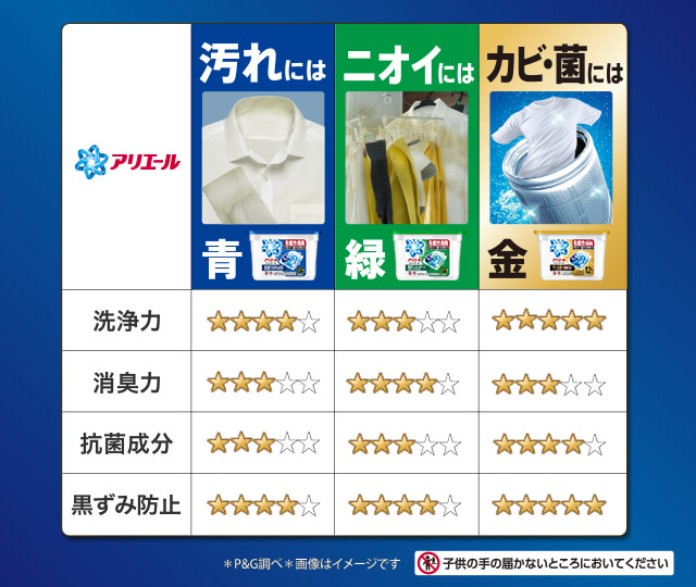 ジェルボール比較表