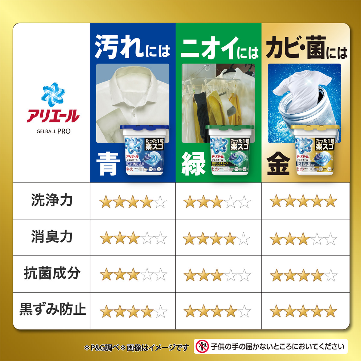 比較チャート