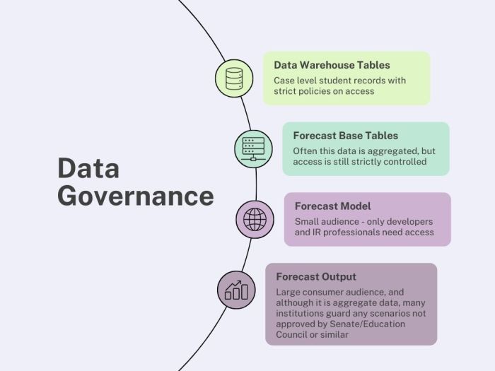 
        Blog Post Media - The Role of Data Governance in Enrolment Forecasting
      