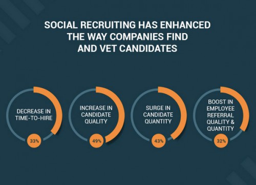 Blog social-recruiting-for-football-talent-wars-and-a-new-employee-referral-app