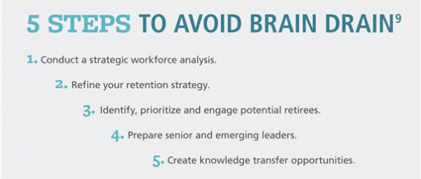 Blog workforce-trends-boomer-brain-drain-employee-unrest-and-faking-it