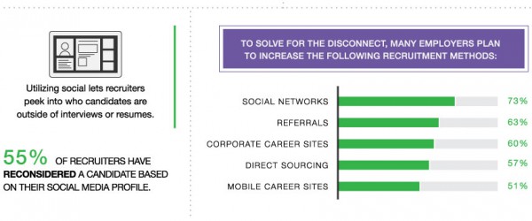 Blog 7-informative-infographics-for-social-media-recruiting
