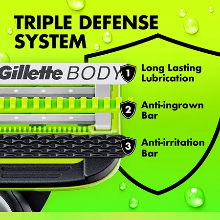 Close-up of Gillette Body razor head with labeled features: long-lasting lubrication, anti-ingrown bar, and anti-irritation bar on a green background.