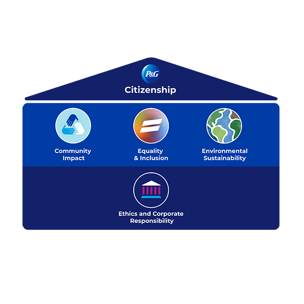 P&G Citizenship House