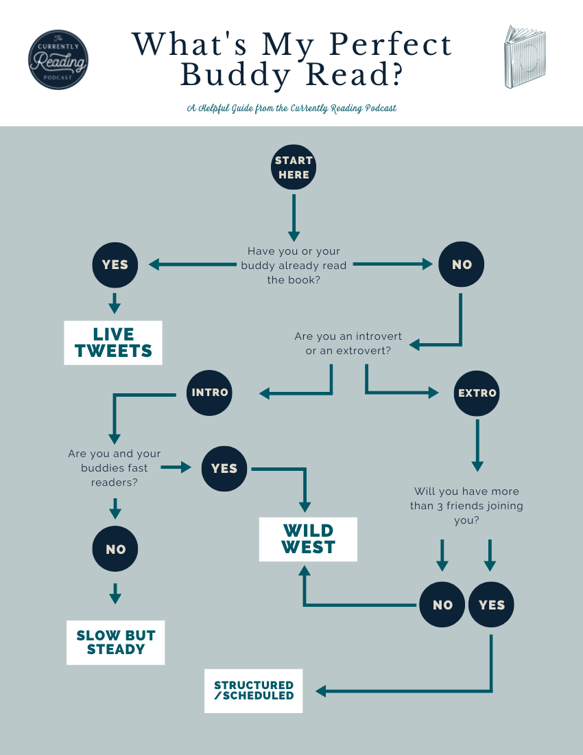 Buddy Read Flowchart