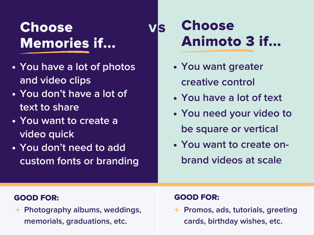 When to use Memories vs Animoto 3: Comparison chart