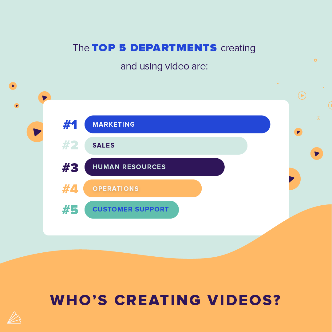 business-video-trends-top-departments