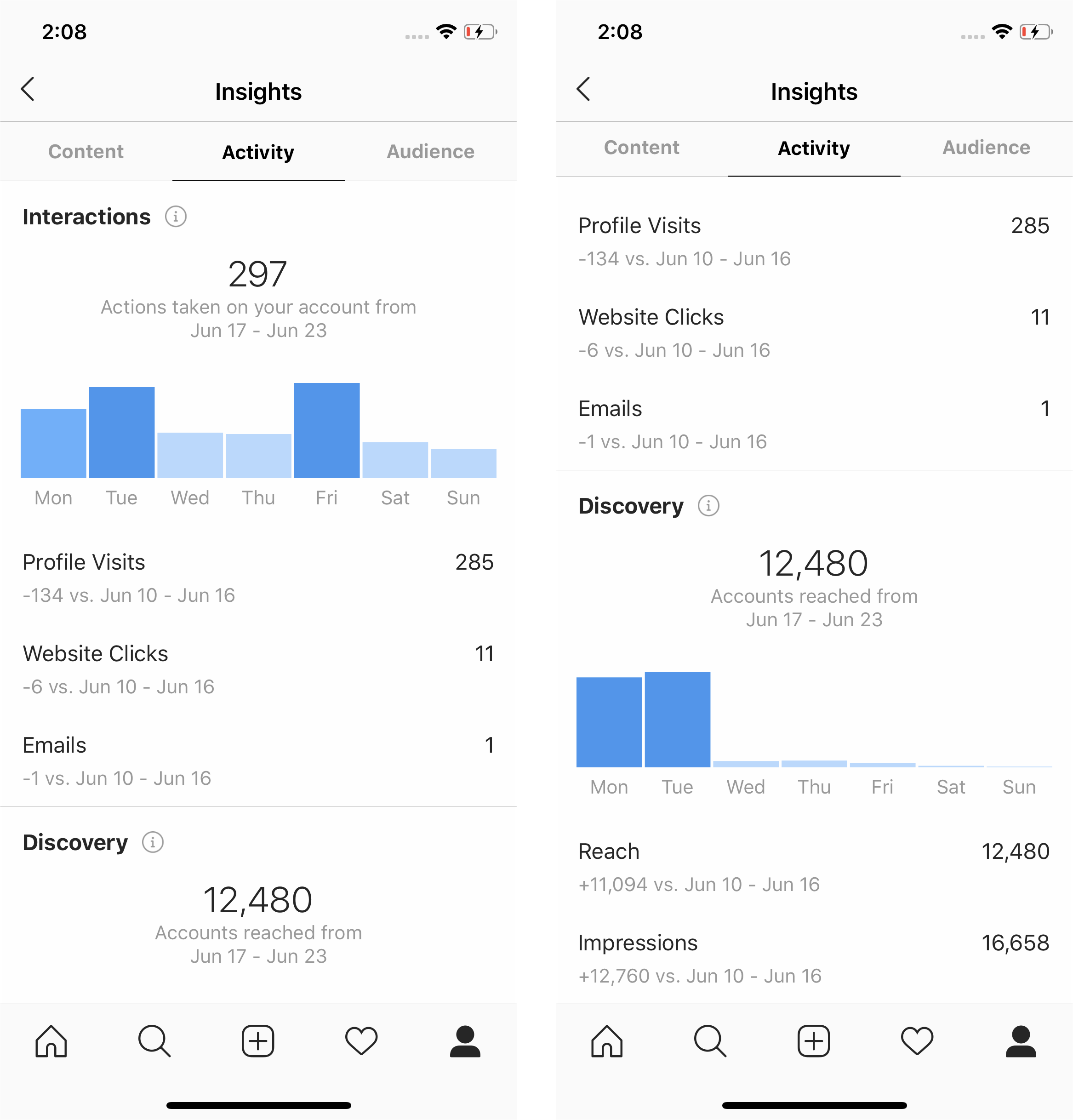 instagram insights activity - Small Business & Instagram: A Must-Read Beginner's Guide
