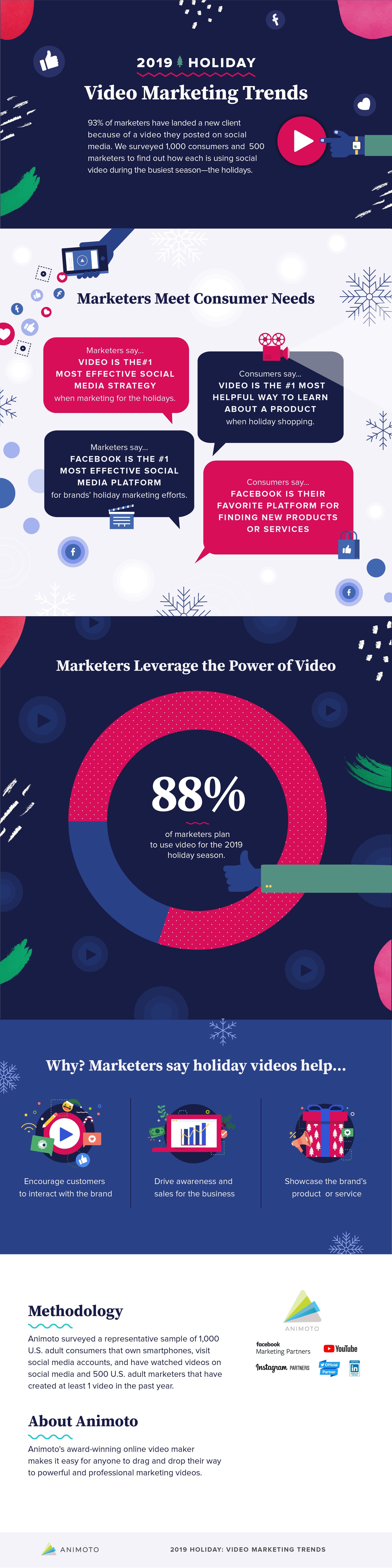 2019-holiday-video-marketing-infographic