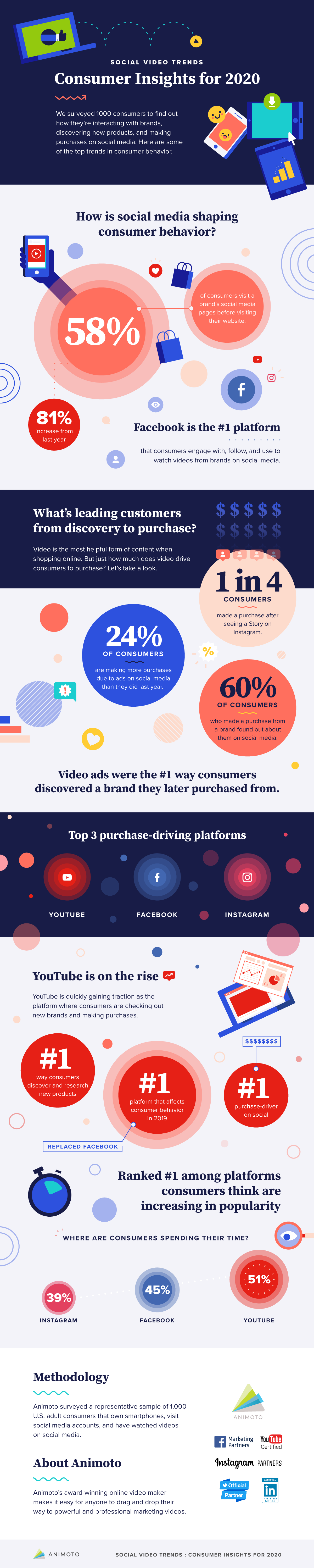 animoto-infographic-2020-consumer-video-trends