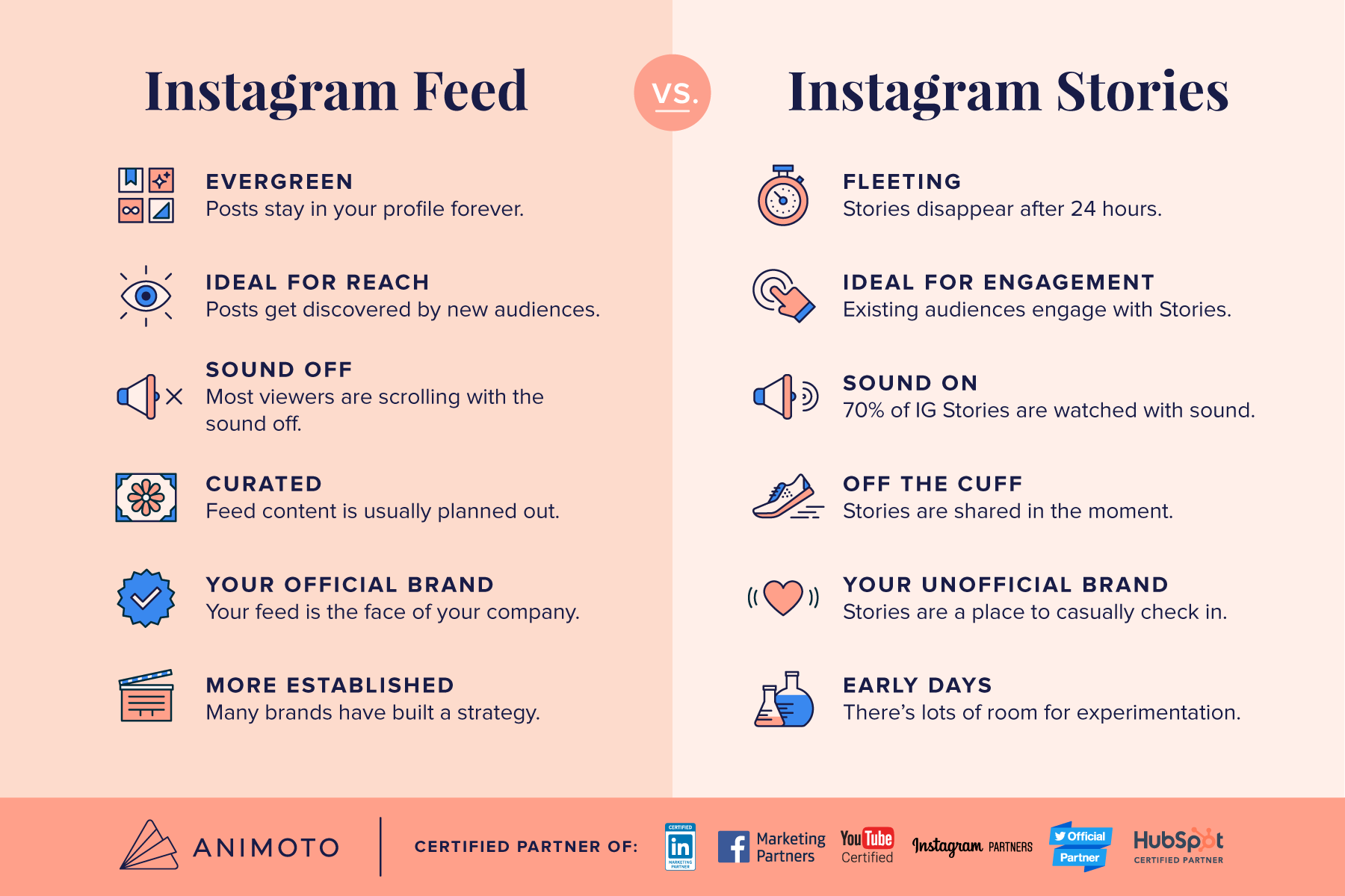 Instagram Stories  Sobre o Instagram