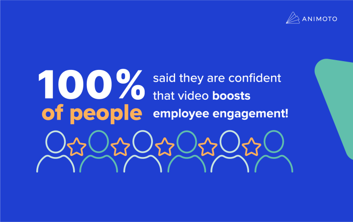 Video boosts employee engagement