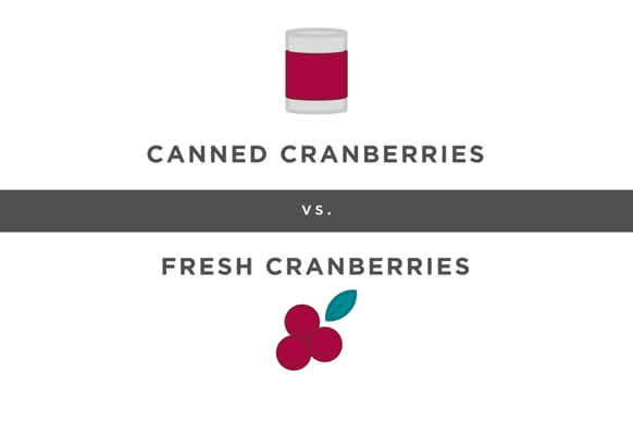 Thanksgiving Smackdown: Fresh Cranberries vs. Canned Cranberry Sauce