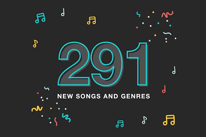 Introducing Fresh New Music and Genres for Our Music Library