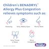 Children's BENADRYL® Allergy Plus Congestion Grape flavor relieves symptoms such as sneezing, itchy watery eyes, runny nose, itchy throat or nose, and sinus congestion.