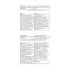Benadryl's Allergy Medicine Caplets Drug Facts