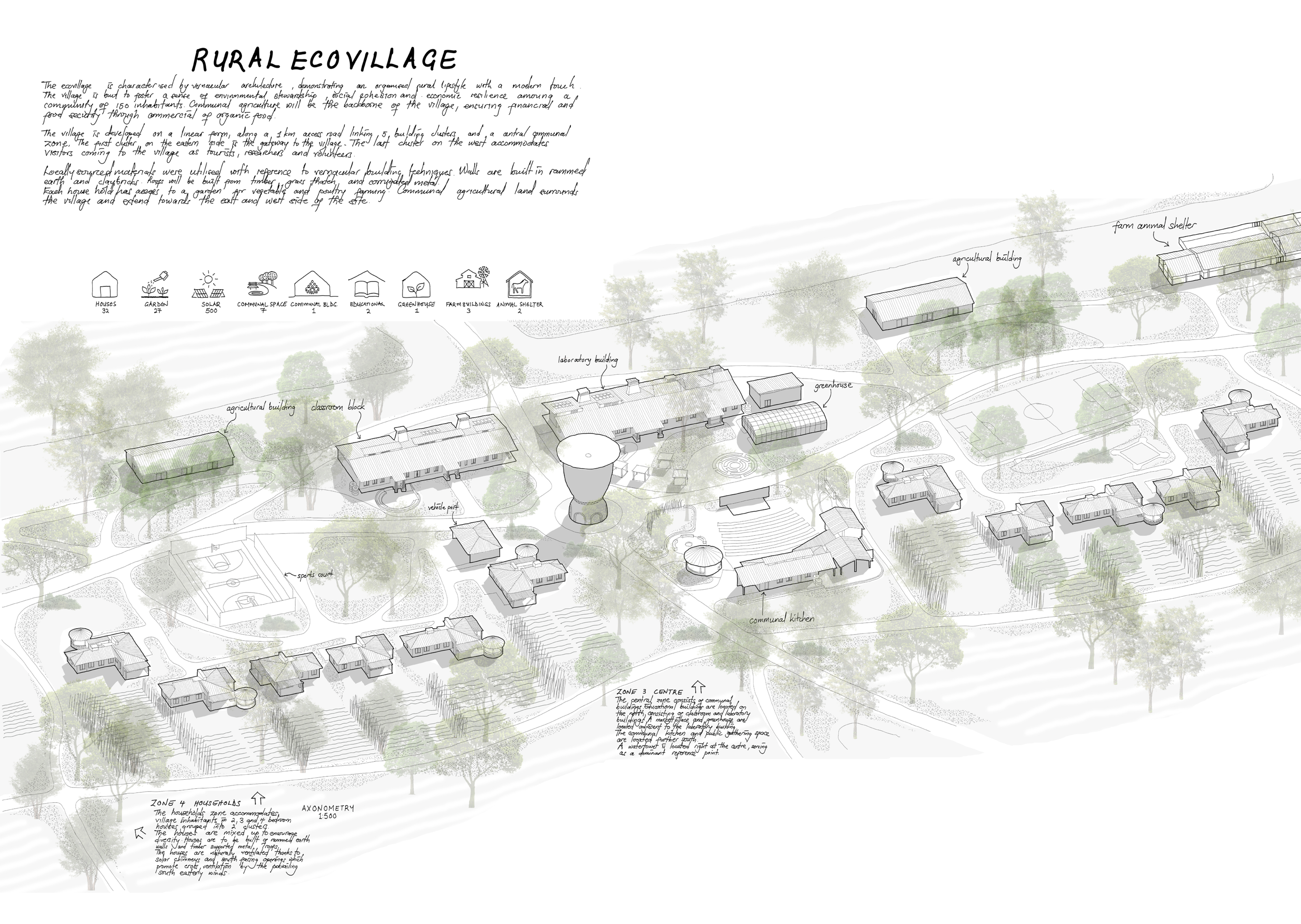 Ecovillage