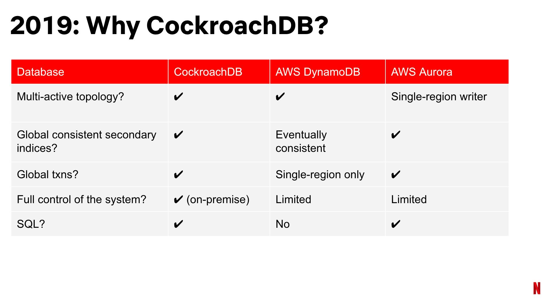 www.cockroachlabs.com