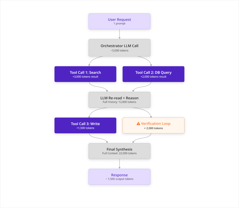 CockroachDB How to Manage Agentic AI Costs at Scale DIAGRAM two