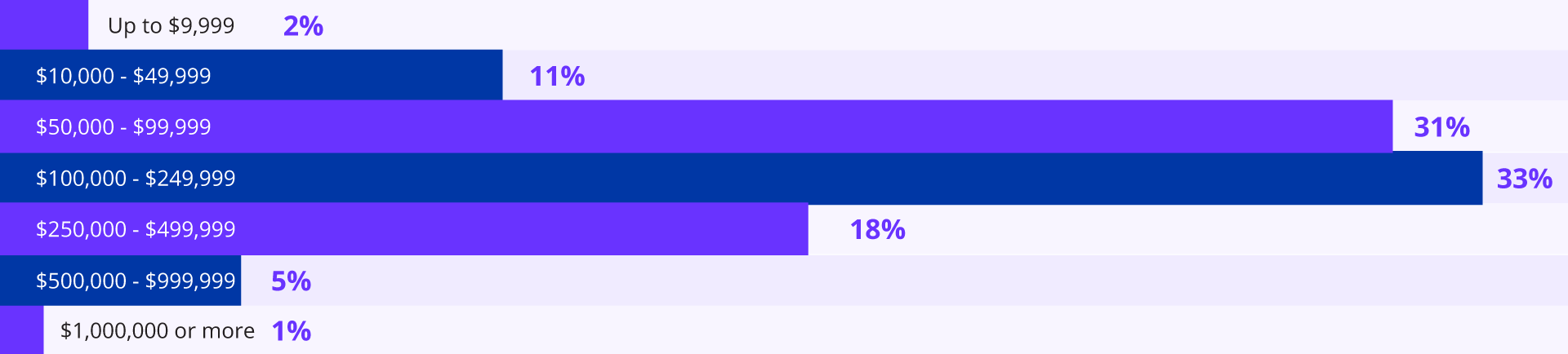 q16-how-much-one-hour-ai-related-downtime-cost