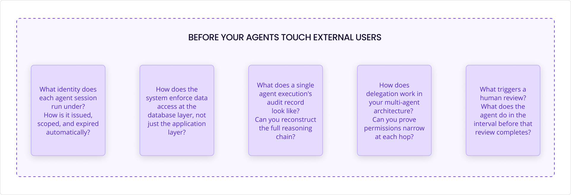 CockroachDB AI Agent Identities Diagram 6 (1)