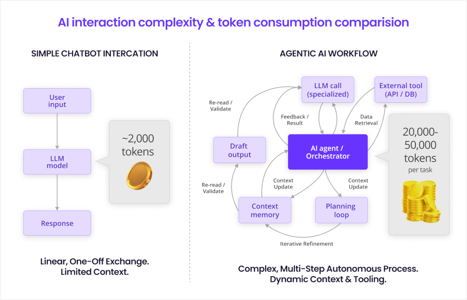 CockroachDB How to Manage Agentic AI Costs at Scale Frame 1 two