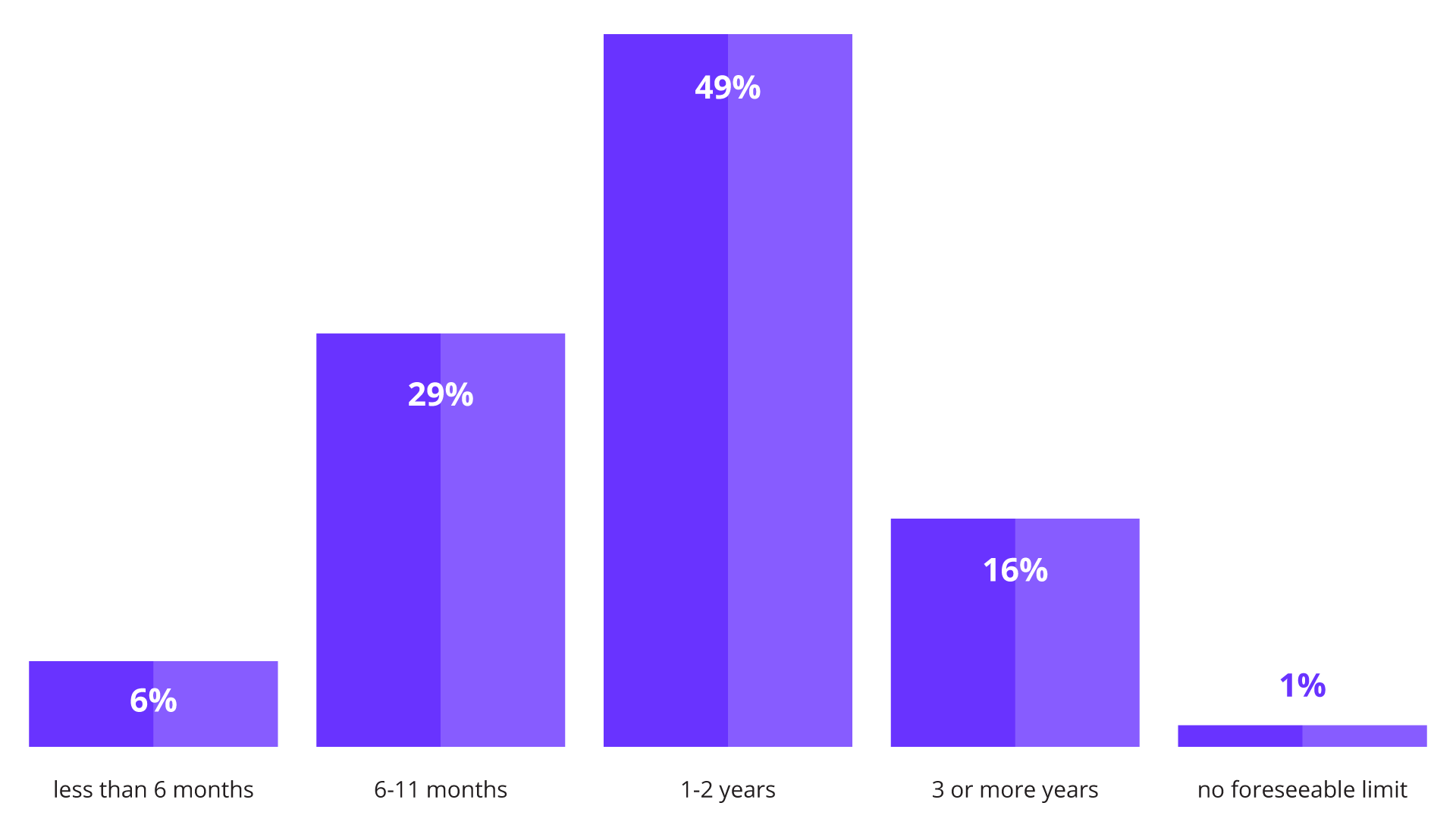 q9-expect-company-data-infrastructure-to-hit-limit-supporting-ai-growth