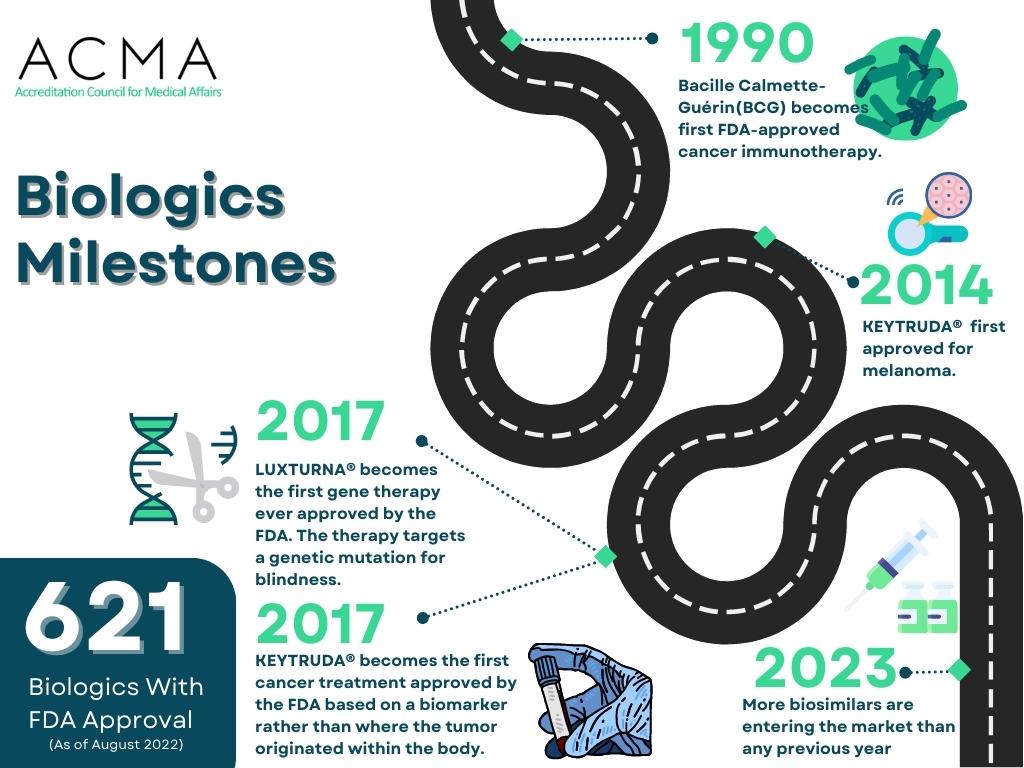 2023 Agenda  Biosimilars & Innovator Biologics