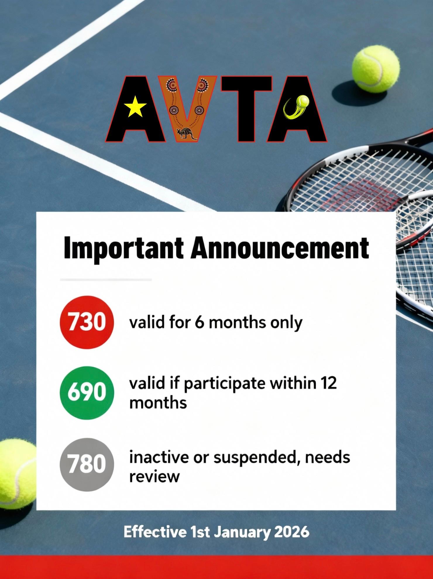 Cover Image for Important Point System Update