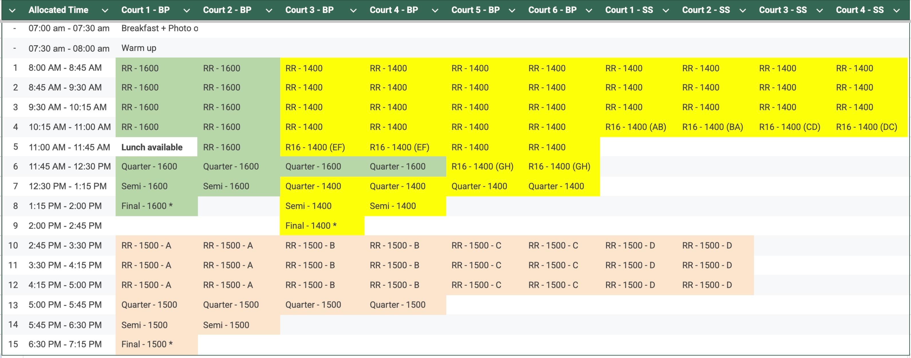 Cover Image for AVTA Tour Final 2025 Match day information