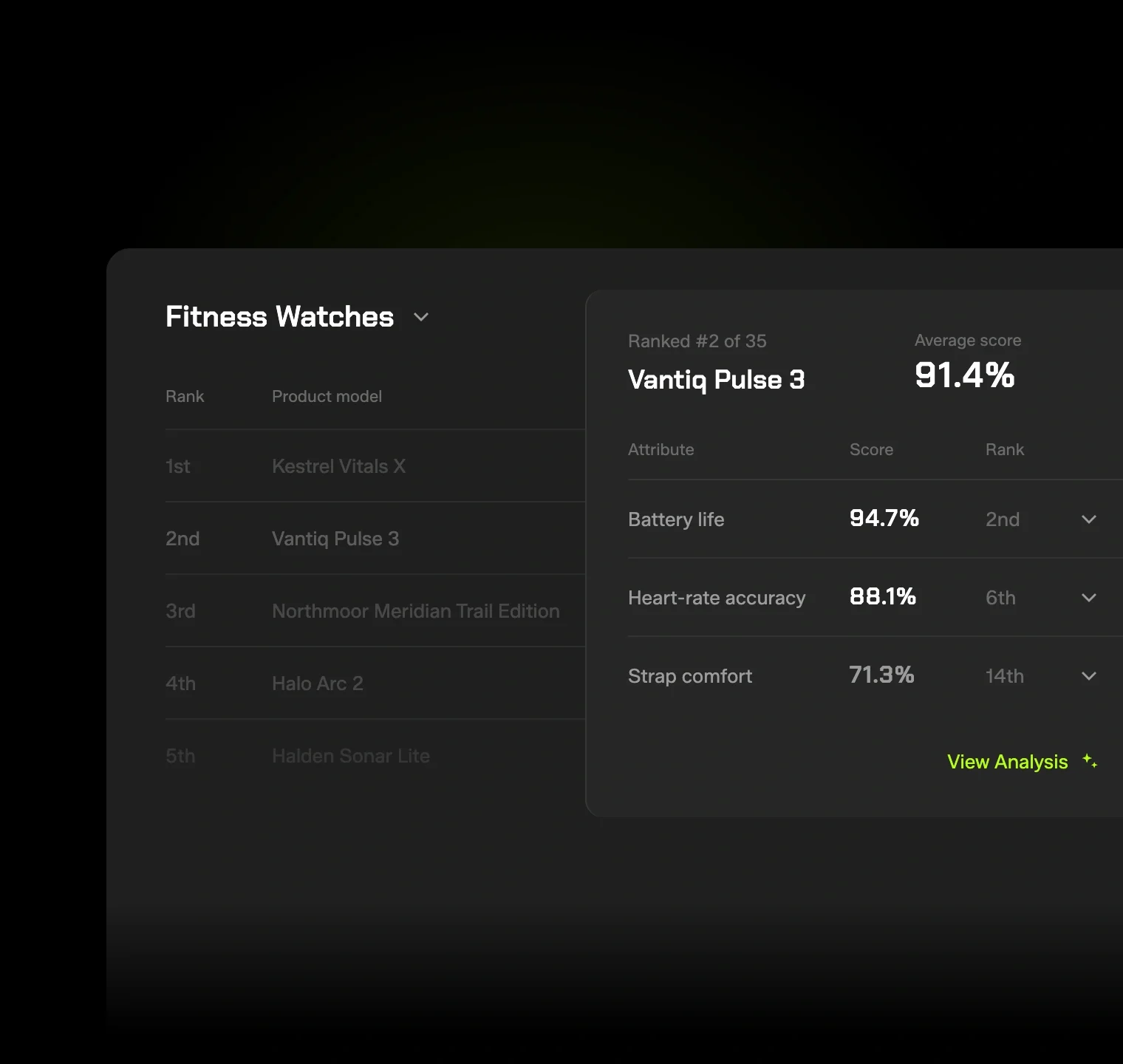 AICV - Insights - Product Visibility