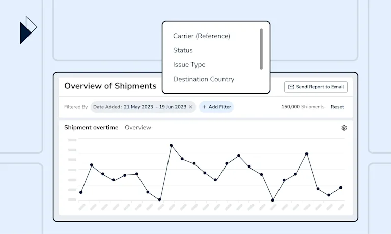 Parcel Perform's leading data and delivery experience platform is a turnkey solution that helps merchants, retailers, and brands improve the post-purchase or post-checkout experience. The article introduces a best-practice report as well as breaks down the key chart needed for quick easy shipment volume analysis, titled "Overview of Shipment". The image shows a preview of what the report and chart look like on the Parcel Perform platform. 