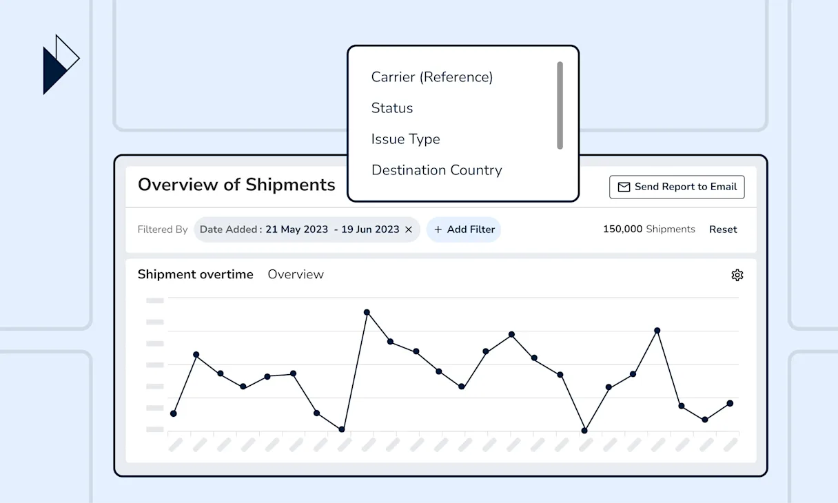 Parcel Perform's leading data and delivery experience platform is a turnkey solution that helps merchants, retailers, and brands improve the post-purchase or post-checkout experience. The article introduces a best-practice report as well as breaks down the key chart needed for quick easy shipment volume analysis, titled "Overview of Shipment". The image shows a preview of what the report and chart look like on the Parcel Perform platform.